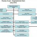 Faculty of Law - Organizational Chart (July 2015)
